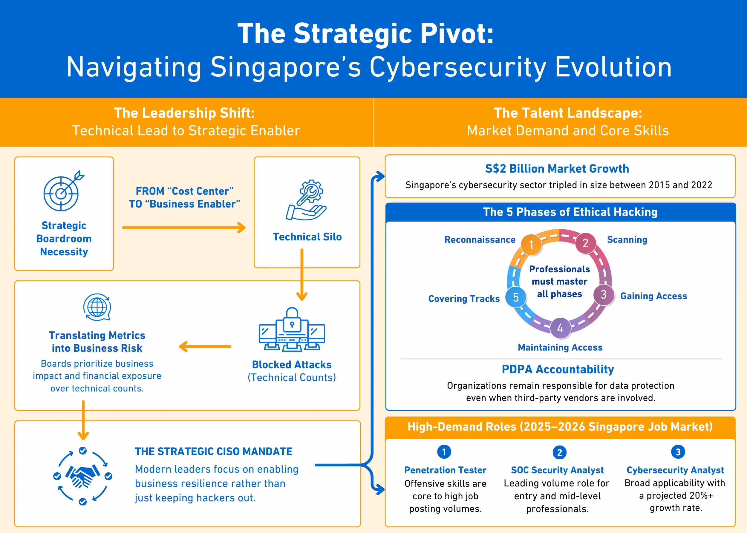 The Cybersecurity Career & Industry Playbook infographic